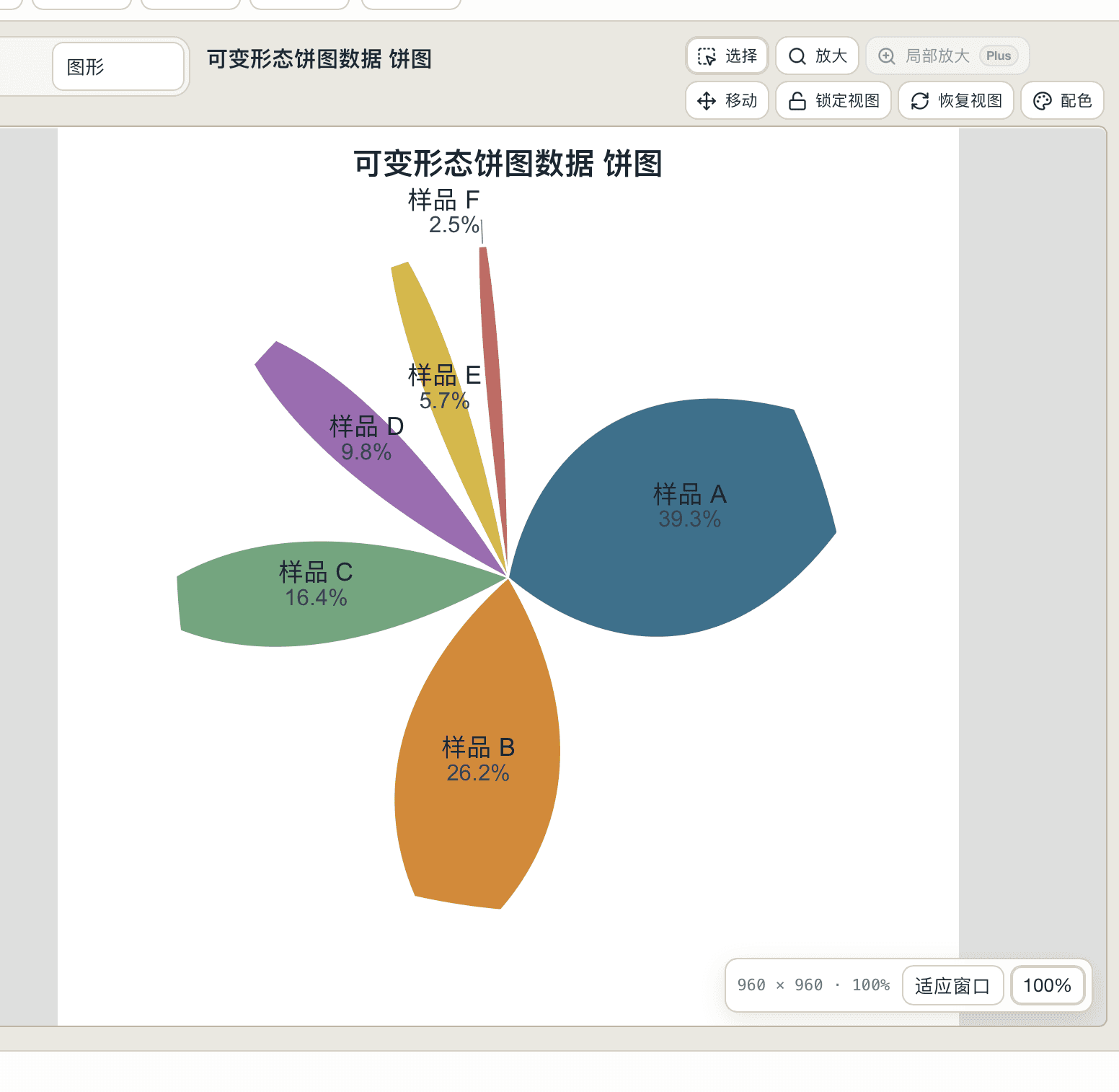 Variable-form Pie SmartPlot