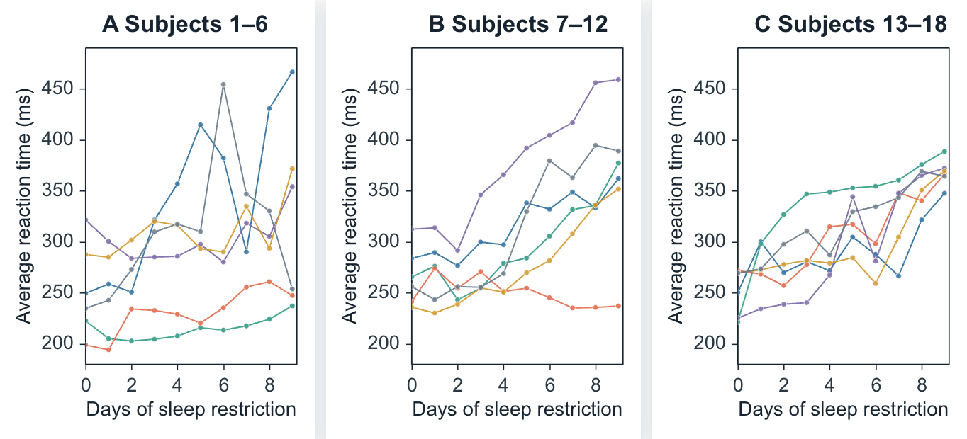 Three independent line-plot panels with complete axes and spacing