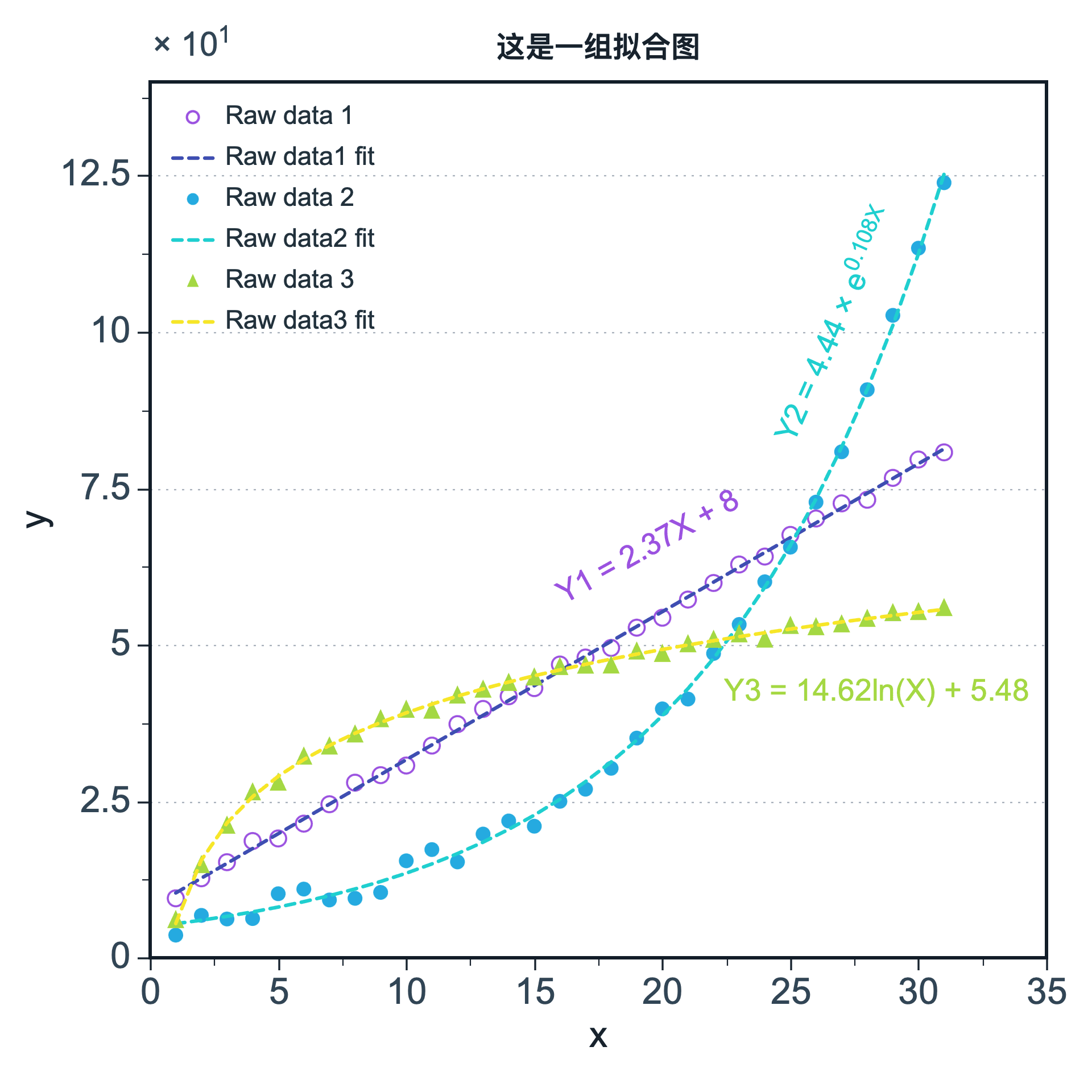 Curve fitting plot example