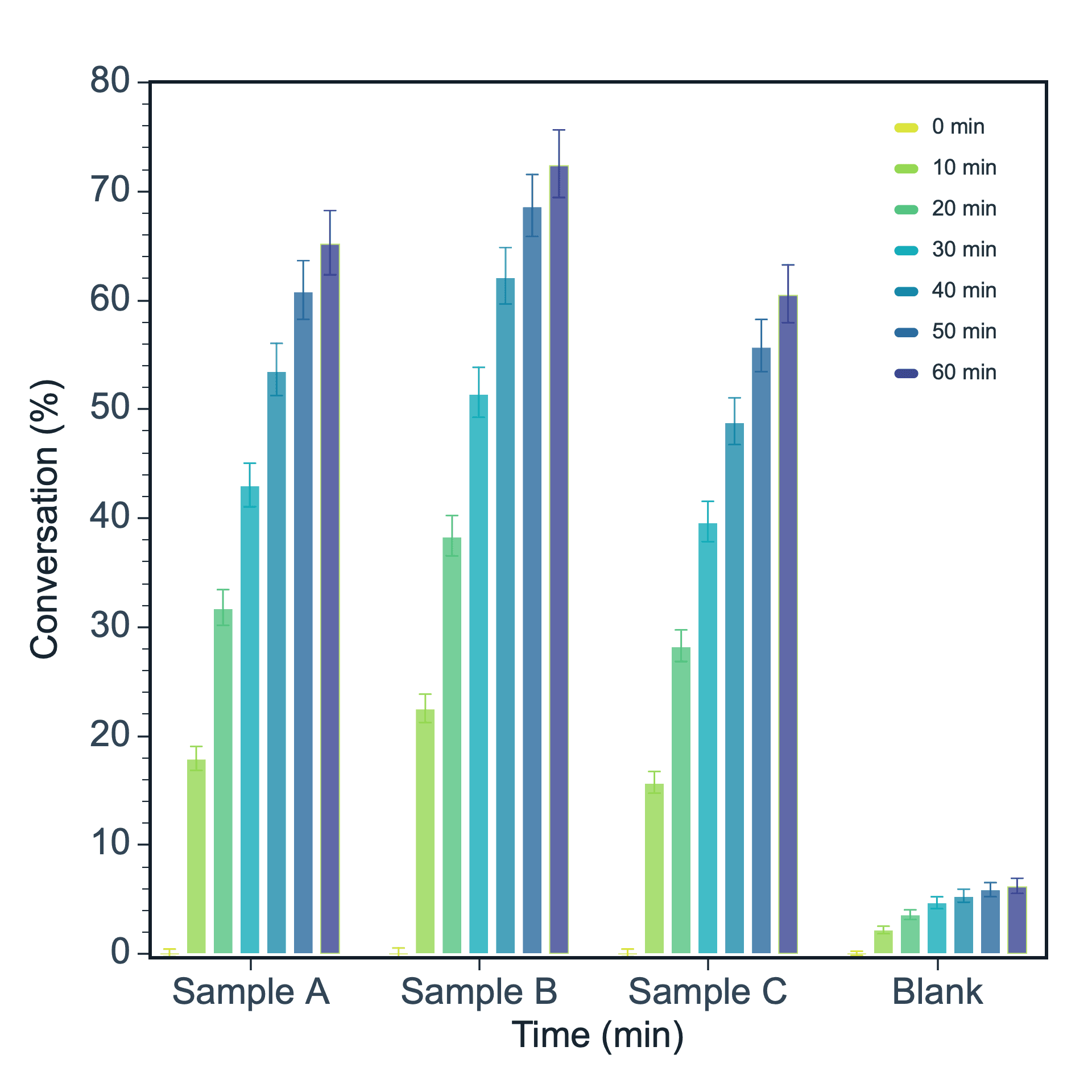 Grouped bar chart example