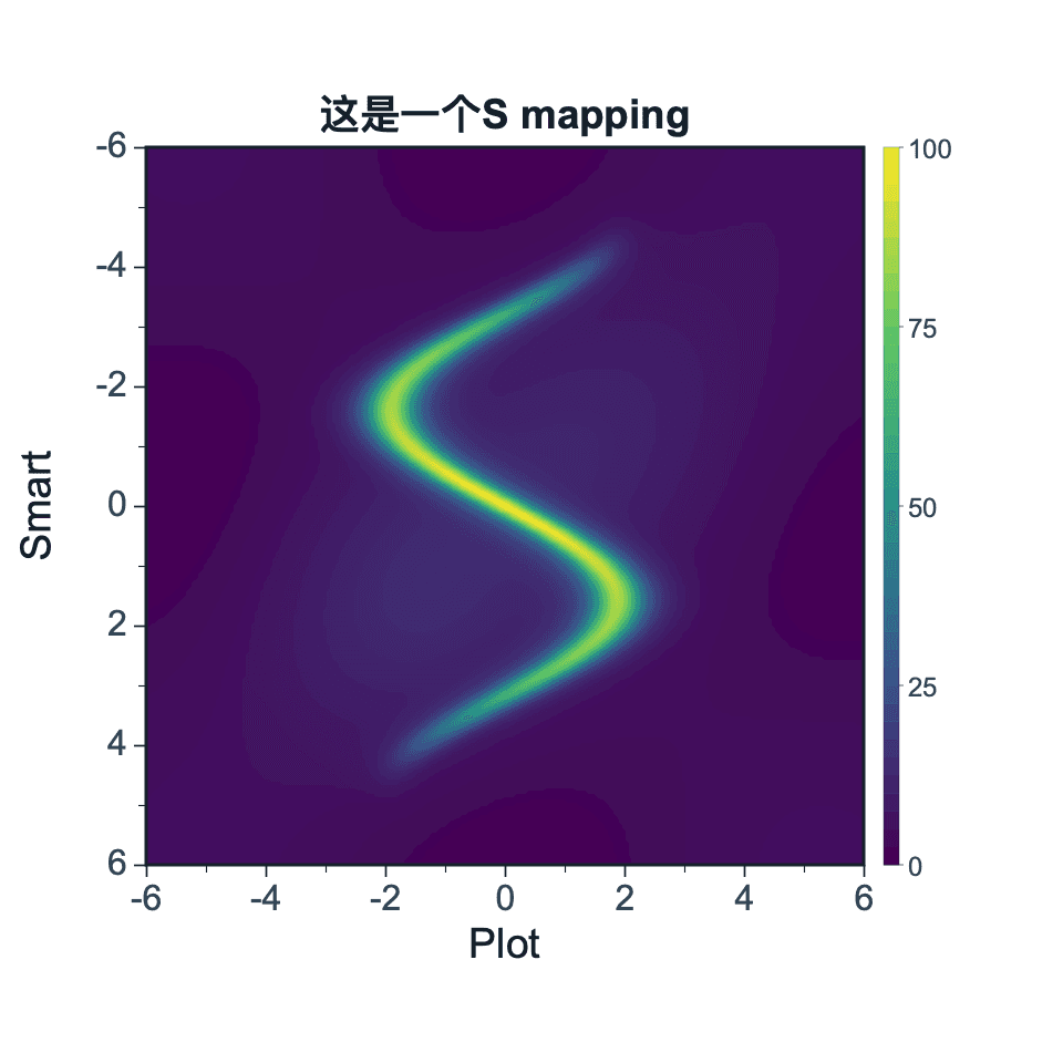 Interpolated color map preview