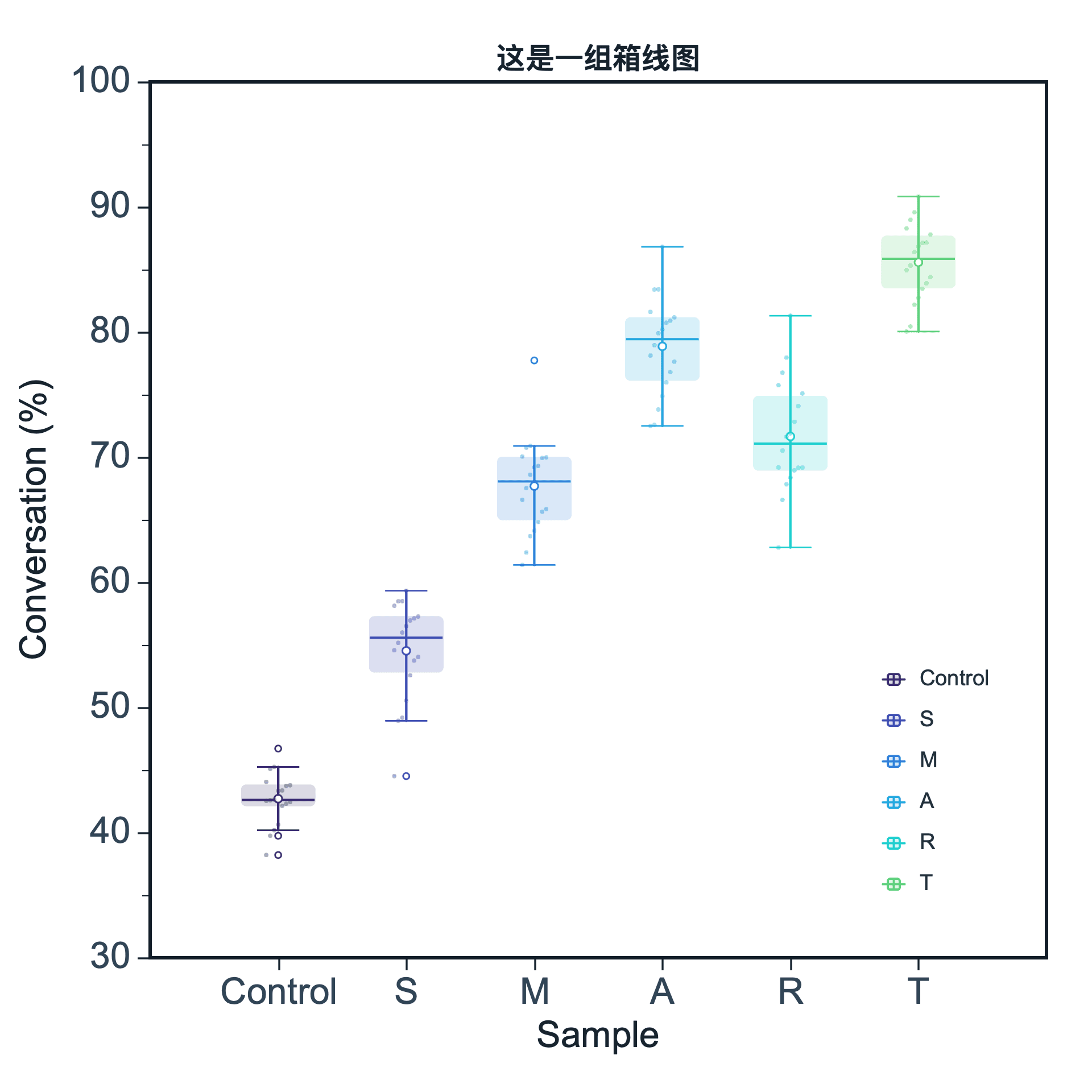 Box Plot SmartPlot