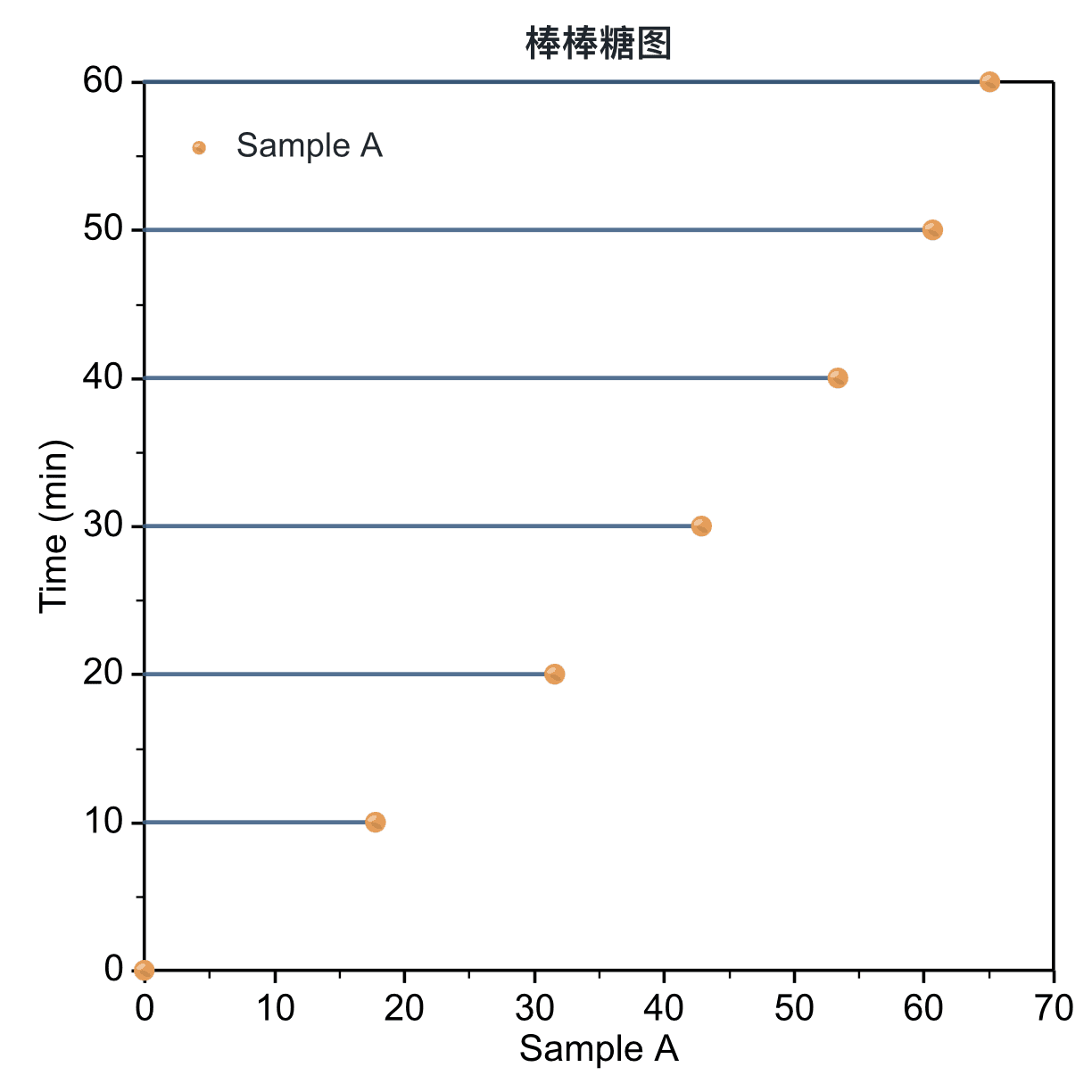 Lollipop Plot SmartPlot