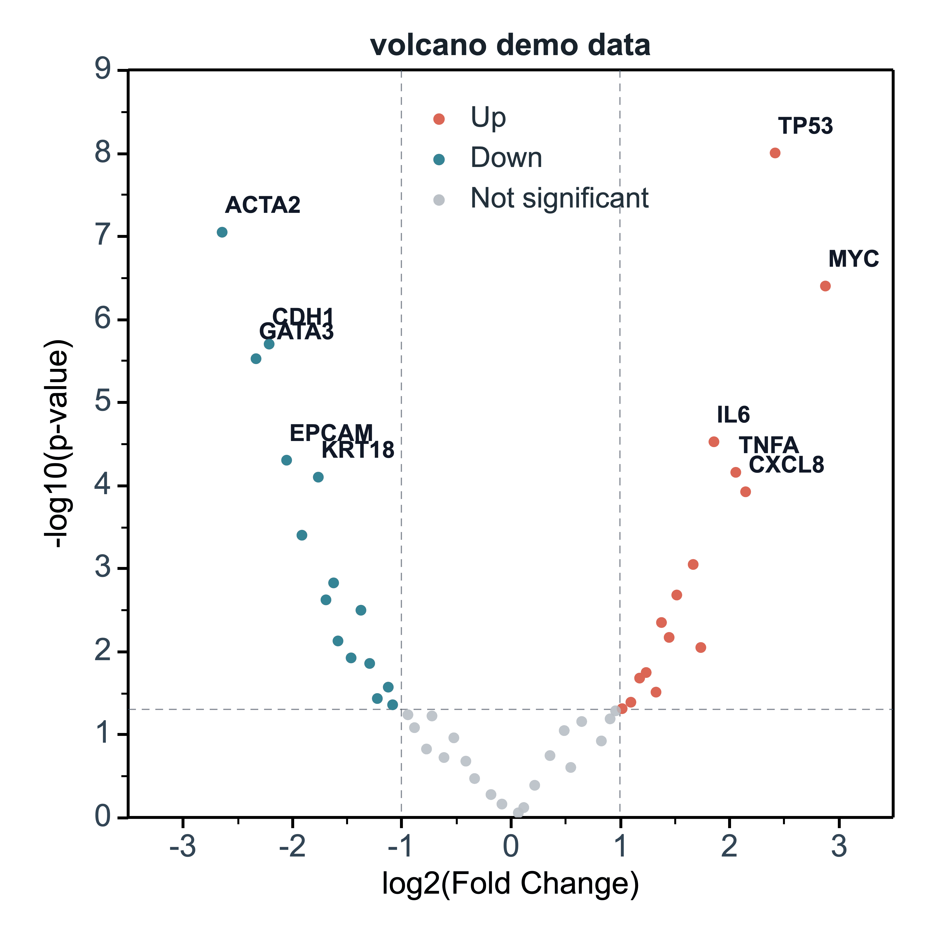 Volcano Plot SmartPlot