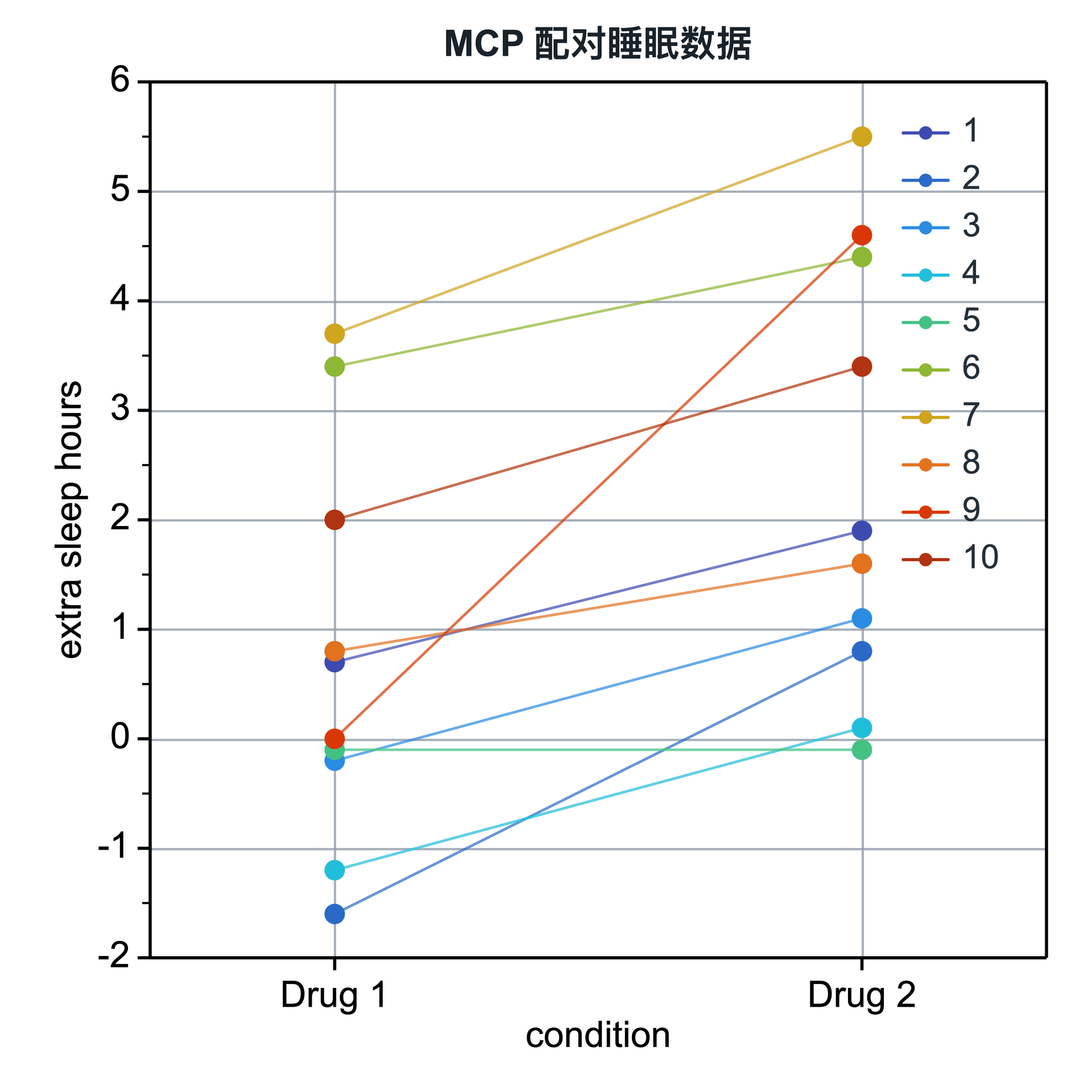 Paired Scatter Plot preview