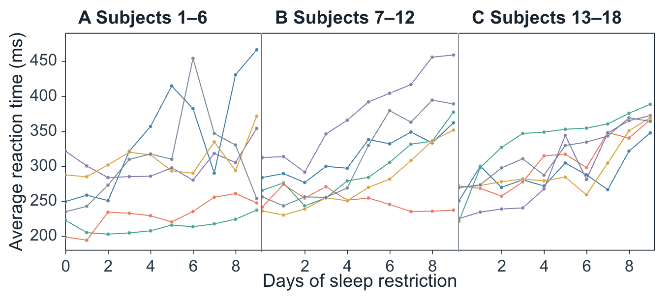 Three line-plot panels in compact mode with shared borders and repeated axis text removed