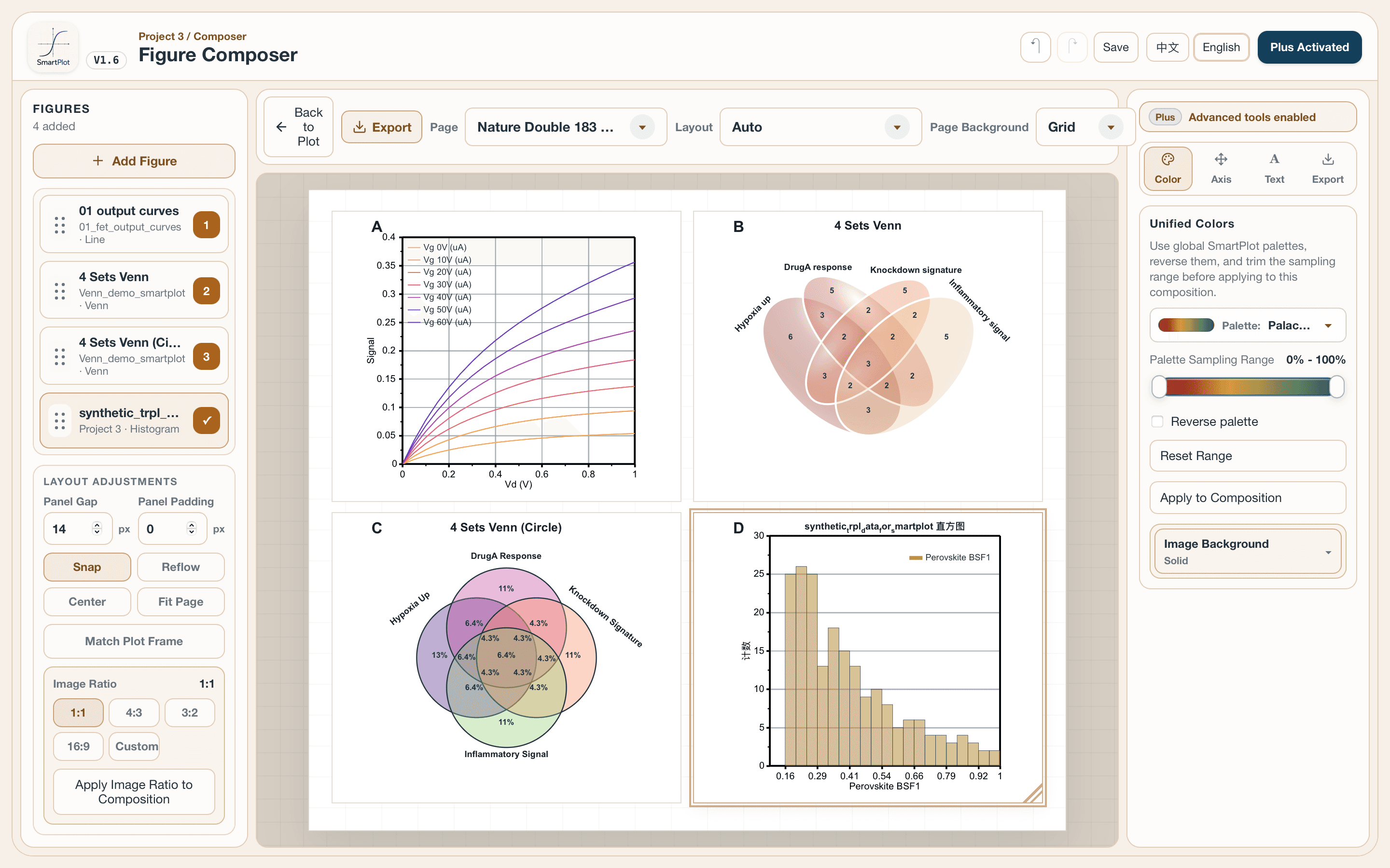 SmartPlot Figure Composer showing four scientific plots arranged as an editable multi-panel figure