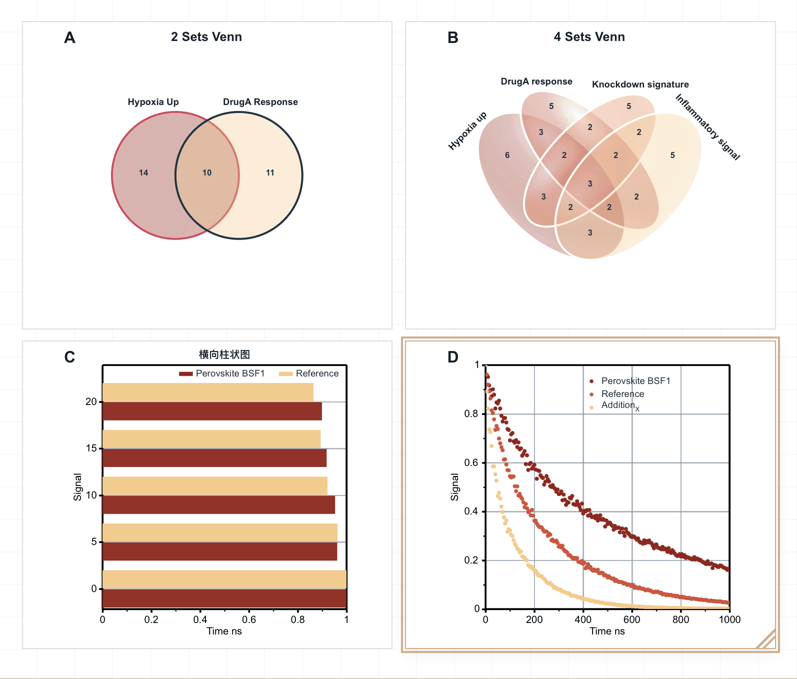 SmartPlot Composer multi-panel figure canvas