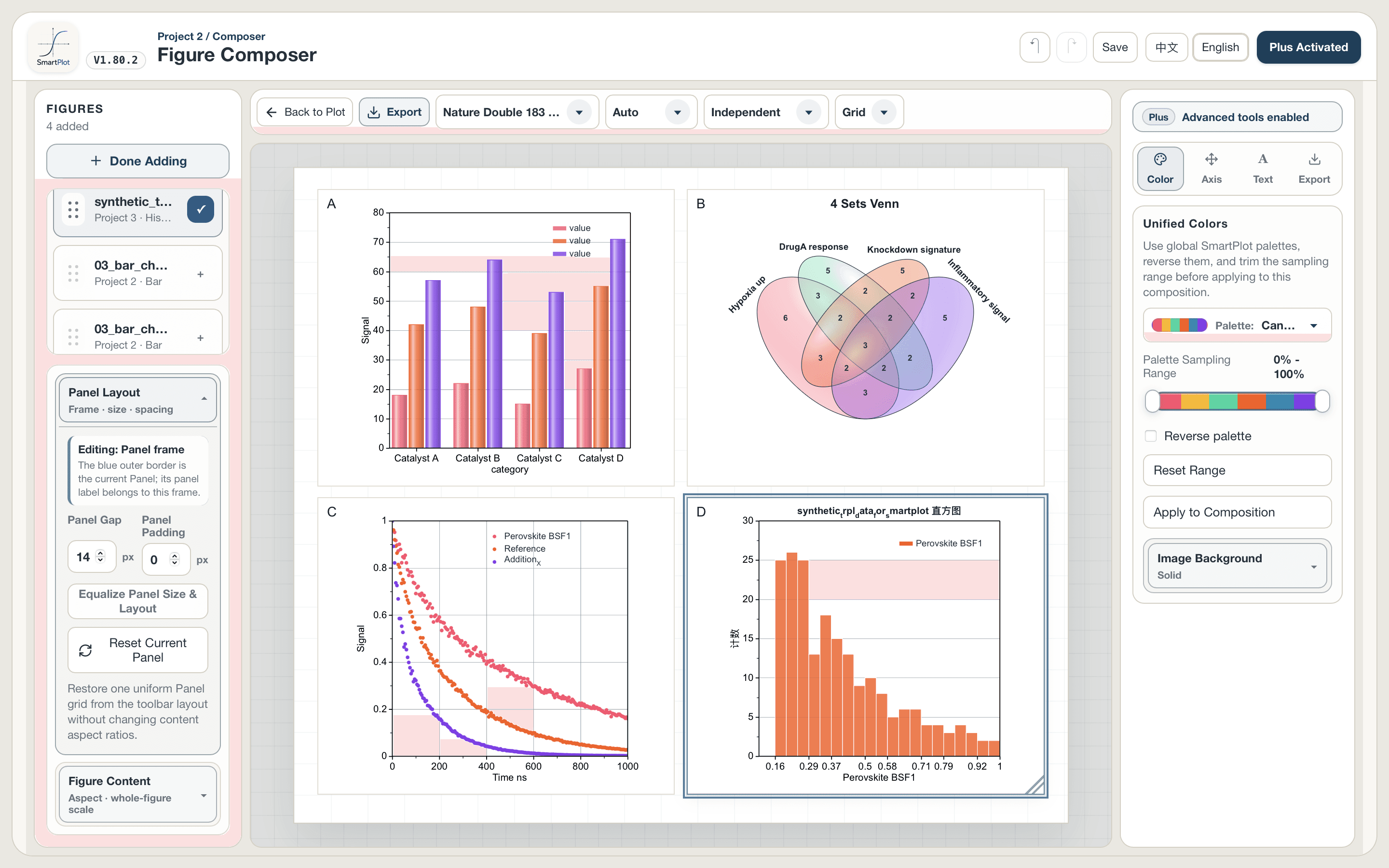 SmartPlot Figure Composer arranging four scientific plots in a multi-panel layout