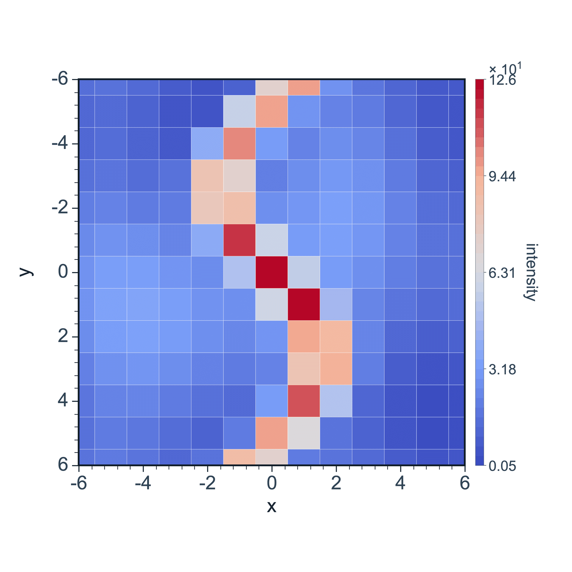 2D Color Map preview
