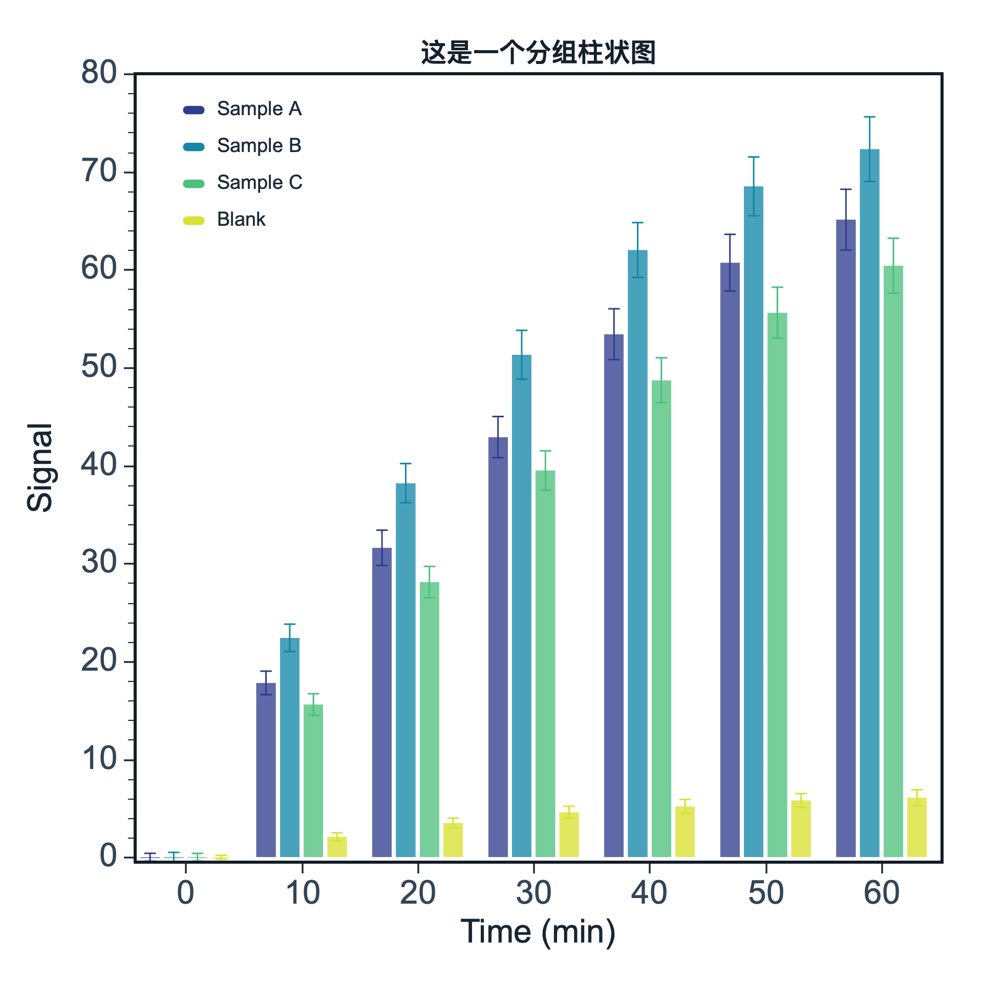 Bar Chart preview