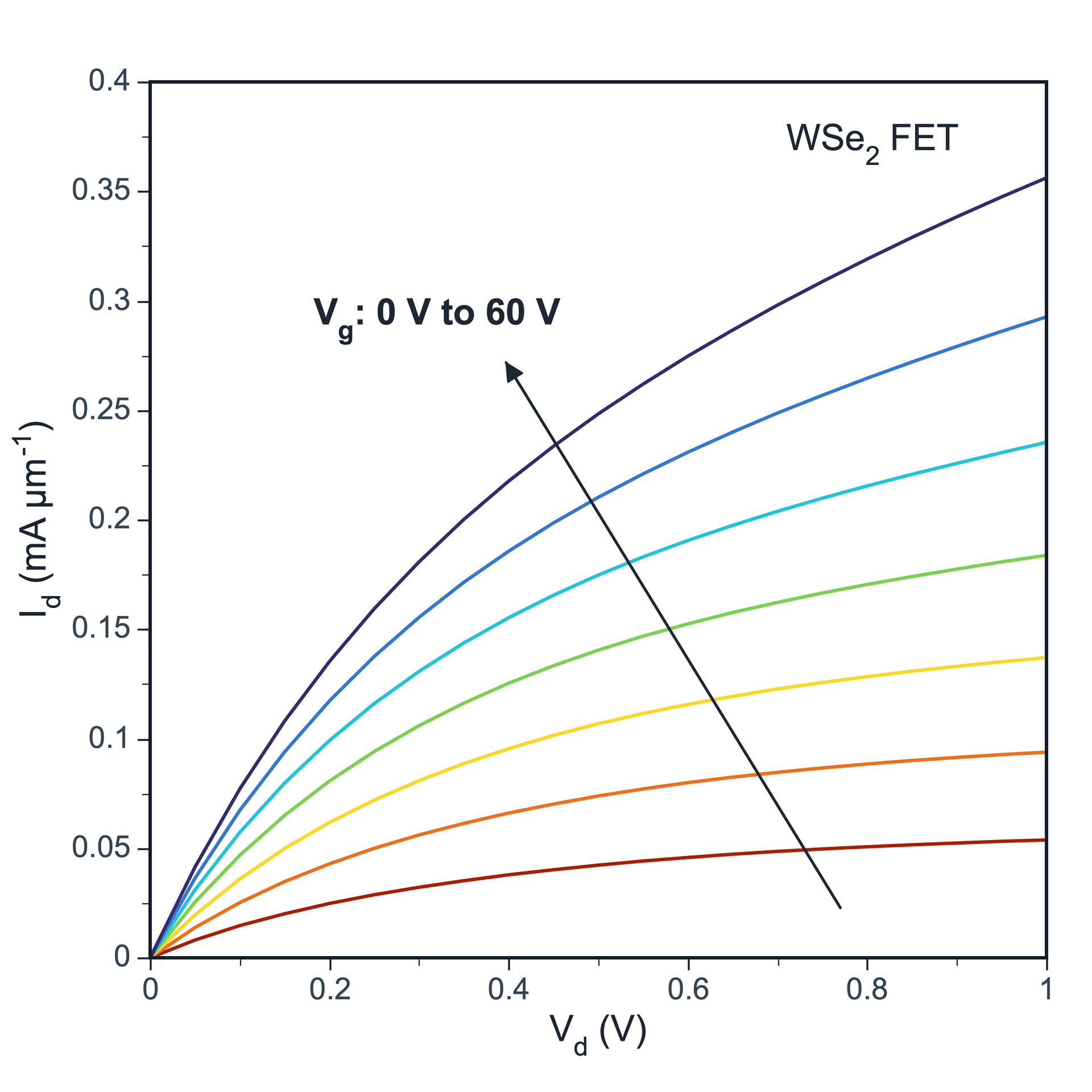 Line Plot preview