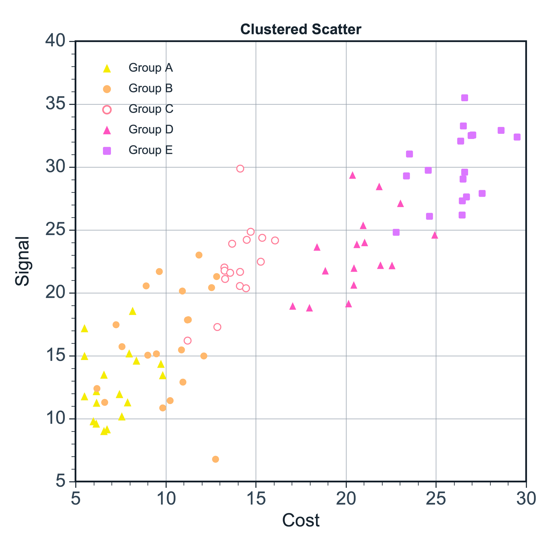 Scatter Plot preview