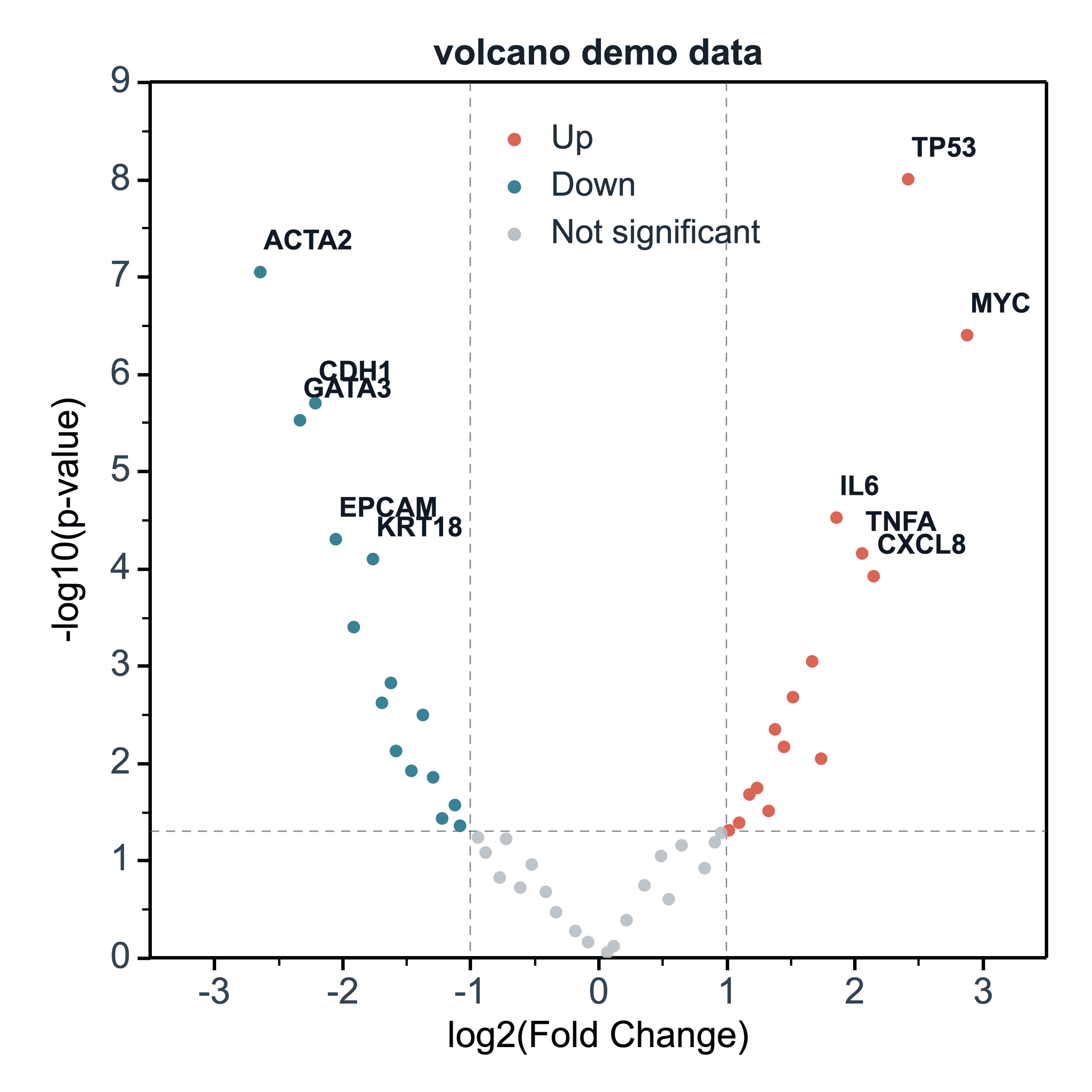 Volcano Plot preview