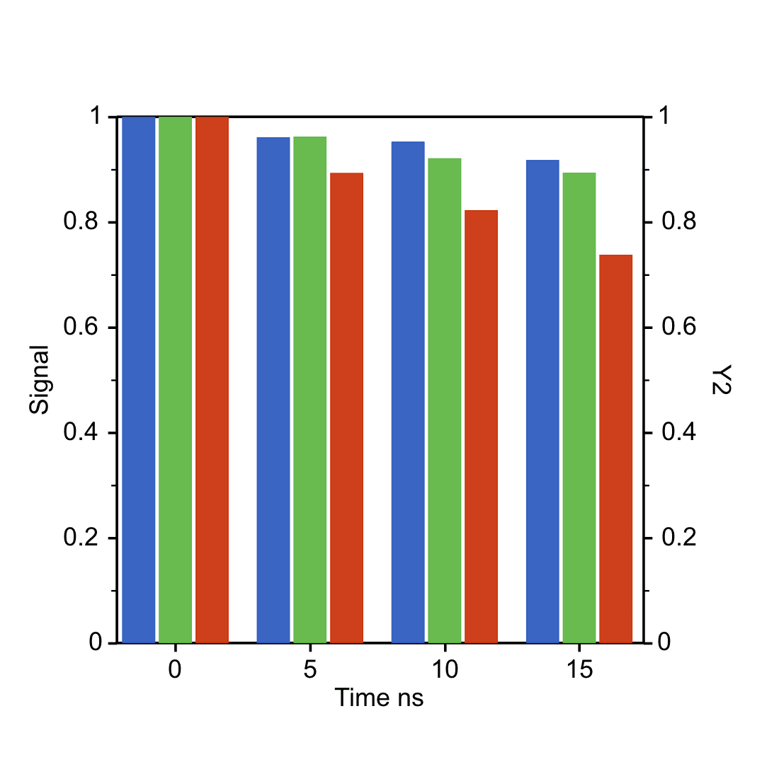 Dual Y Bar Chart preview