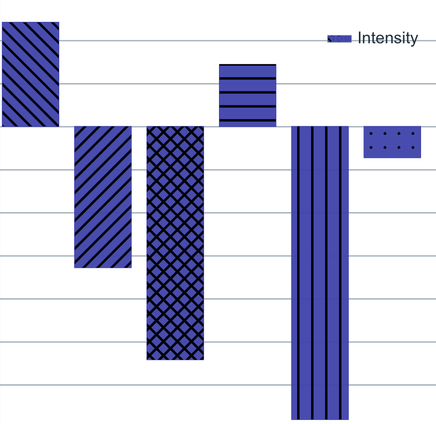 SmartPlot V1.55 bar chart with independent fill patterns