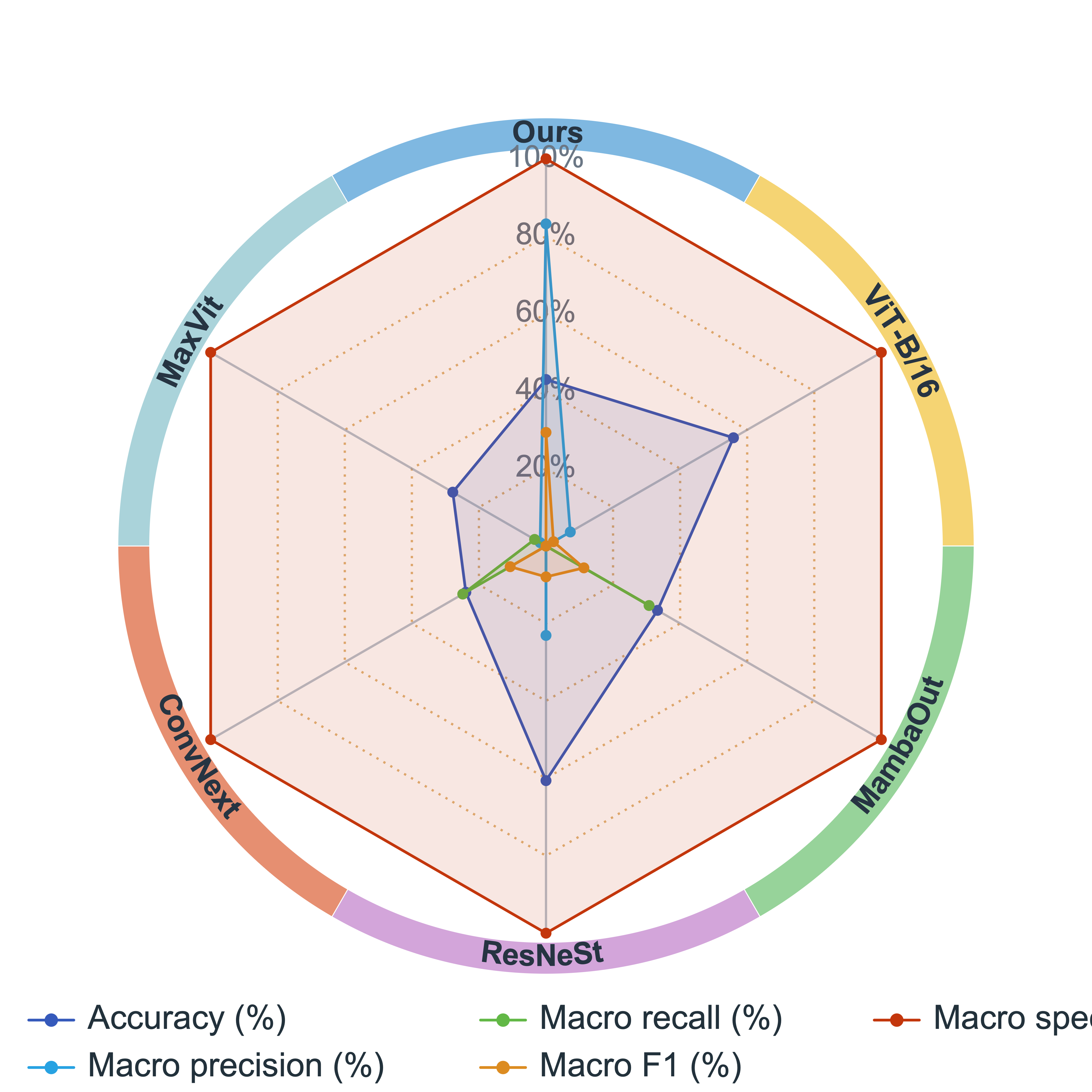 SmartPlot V1.55 radar chart with colorful outer rings and multi-metric comparison