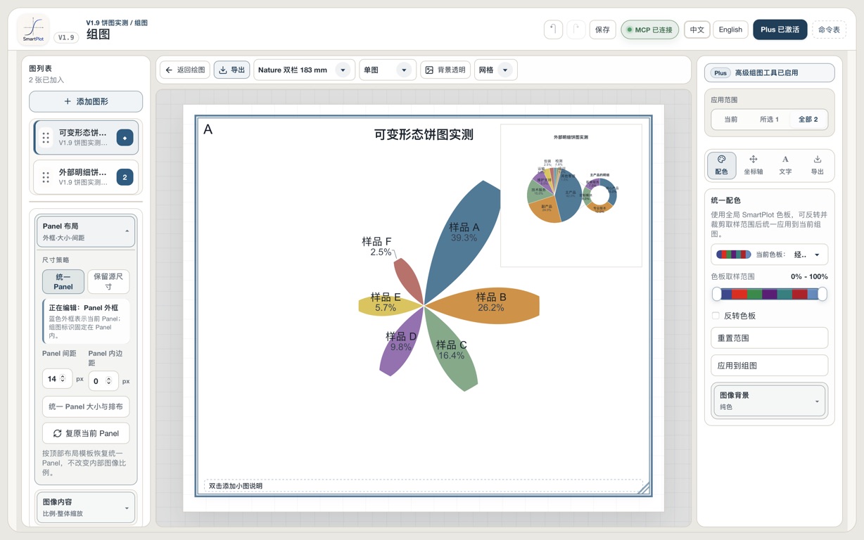 SmartPlot V1.9 Figure Composer showing a main pie chart, inset detail chart, figure and layer lists, and shared palette controls