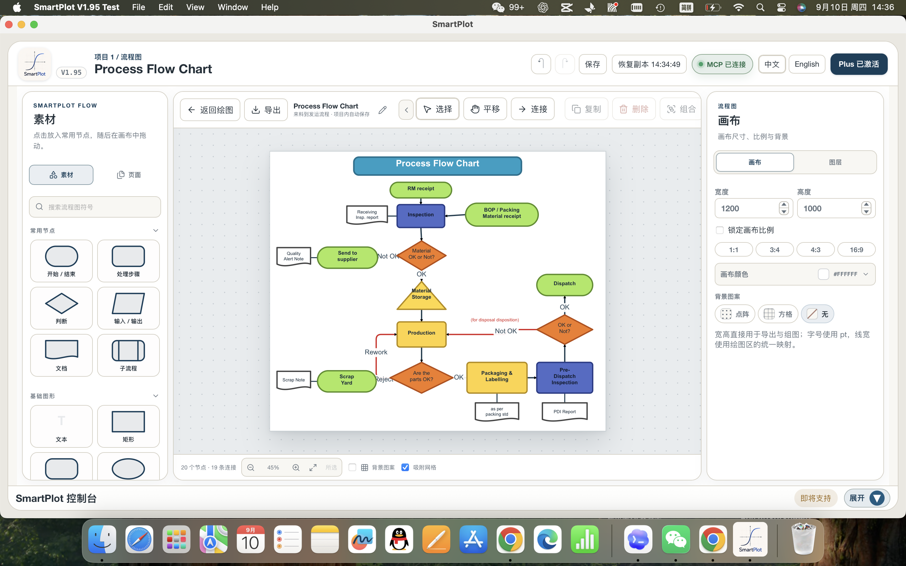 SmartPlot V1.95 flowchart workspace with an editable process diagram, symbol library, toolbar, and canvas inspector