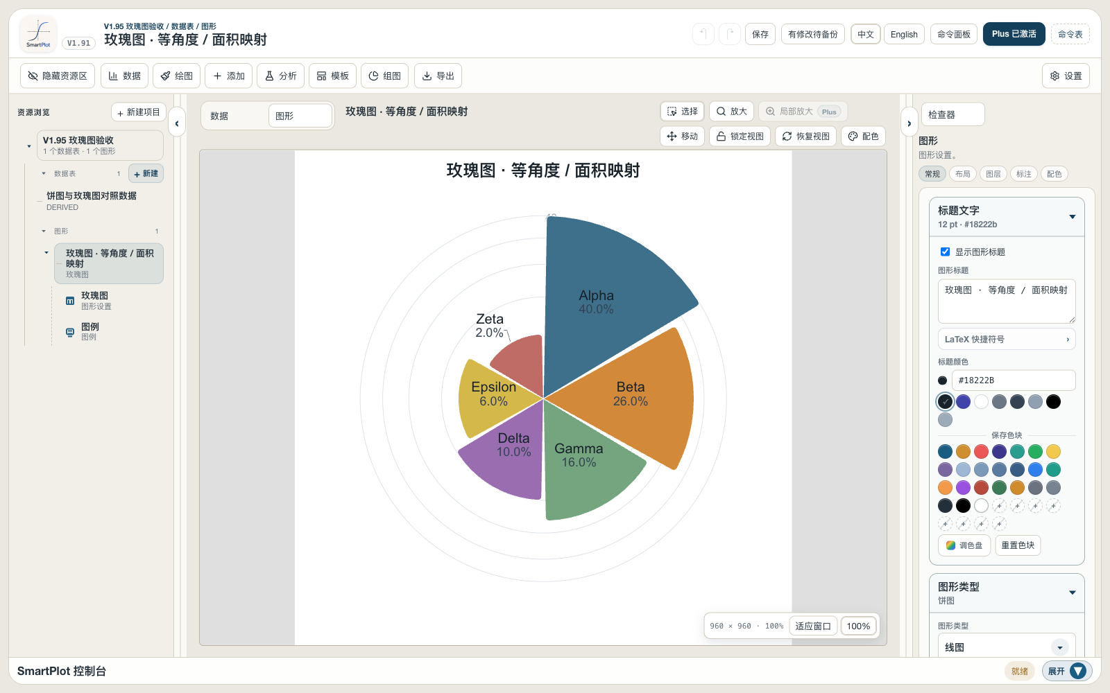 SmartPlot V1.95 rose chart with equal-angle sectors, area mapping, radial guides, and editable styling controls